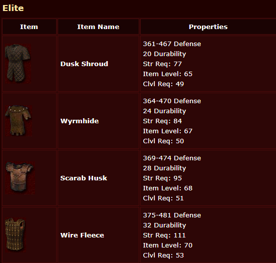 Diablo 2 Wiki Elite Armor Example
